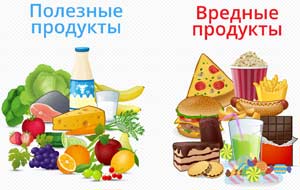 Конспект занятия «Полезные угощения».