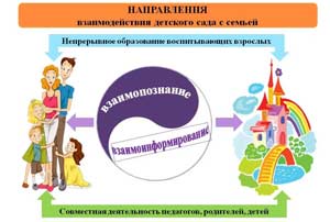 Организация работы с родителями в современном ДОУ
