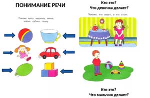 Конспект индивидуального занятия с ребёнком первого уровня речевого развития.