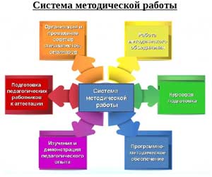 Роль мультимедиа в повышении эффективности образовательного процесса в ДОУ