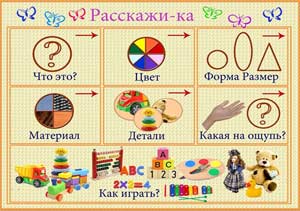 «Речевое развитие детей старшей группы посредством дидактических игр и мнемо-таблиц»
