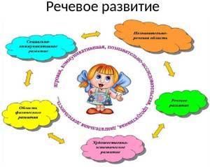 Педагогическое мероприятие с детьми 6-7 лет «Знатоки родной речи»