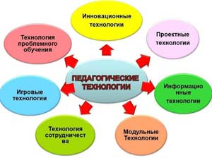 ИННОВАЦИОННЫЕ ТЕХНОЛОГИИ КАК СРЕДСТВО РАЗВИТИЯ ТЕХНИЧЕСКОГО ТВОРЧЕСТВА ДЕТЕЙ