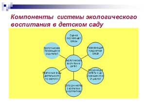 ЭКОЛОГИЧЕСКОЕ ВОСПИТАНИЕ В ДЕТСКОМ САДУ