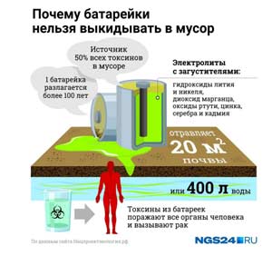 Экологическая акция «Сдай батарейку — сохрани природу».