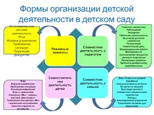 Совместная итоговая деятельность педагогов с детьми в средней группе «Дорога в старшую группу»
