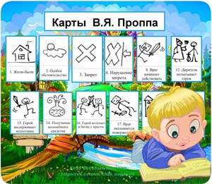 Методическая разработка мастер-класса для педагогов по применению технологий речевого развития детей в условиях реализации ФГОС «Карты Проппа, как средство развития речевого творчества детей дошкольного возраста при моделировании собственных сказок»
