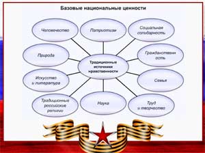 Кадетское движение в ДОУ как основа патриотического воспитания