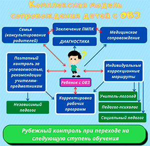Особенности инклюзивного образования детей с ограниченными возможностями здоровья.