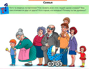 Конспект образовательной деятельности «Моя семья»