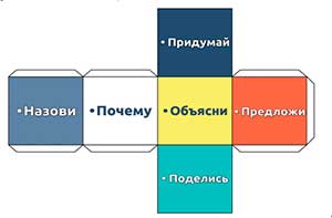 «Кубик Блума», как прием инновационной педагогической технологии по развитию речи.