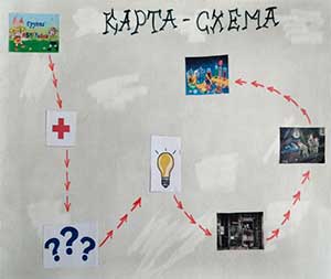 Квест — игра «В поисках черного золота»