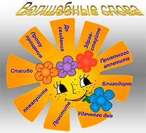 Конспект открытого занятия «Что такое добро?» (старшая группа)