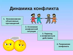 КОНФЛИКТНЫЕ СИТУАЦИИ У ДЕТЕЙ ДОШКОЛЬНОГО ВОЗРАСТА И РАЗРЕШЕНИЕ ИХ ВОСПИТАТЕЛЕМ ПО ВСЕМ ВОЗРАСТНЫМ ГРУППАМ