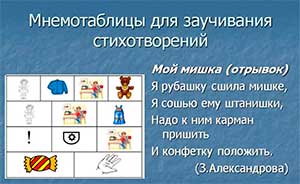 Разучивание стихотворений с помощью мнемотехники.