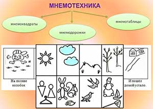Использование приемов мнемотехники в работе с детьми с нарушениями речи