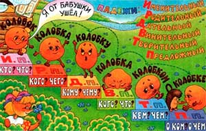 Игры по формированию падежных окончаний существительных для детей 5-7 лет с ОНР.