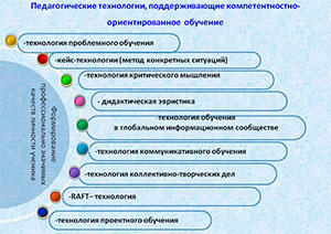 Использование игровых технологий в процессе формирования социальных компетенций