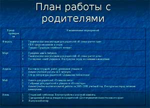 ПЛАН РАБОТЫ С РОДИТЕЛЯМИ