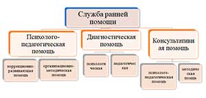 «Создание условий для развития детей раннего возраста»