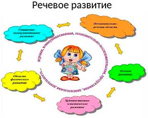 Фонематический слух, как основа правильной речи детей – билингвов в группе компенсирующей направленности детского сада «Детство». Из опыта работы воспитателя.
