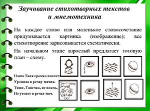 Консультация для родителей «Использование мнемотехники в развитии связной речи детей среднего дошкольного возраста».