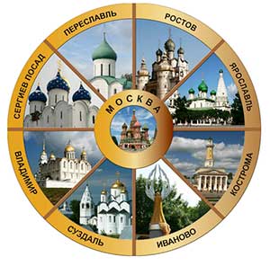 ПРОЕКТ ДЛЯ ДЕТЕЙ ДОШКОЛЬНОГО ВОЗРАСТА «ЗОЛОТОЕ КОЛЬЦО РОССИИ»