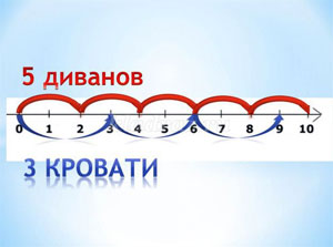 НООД по математике для детей 5-6 лет «Больше, меньше»