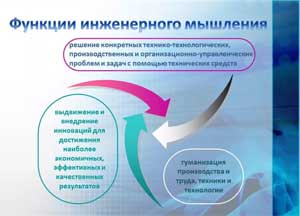 Современные подходы к формированию предпосылок инженерного мышления у детей дошкольного возраста в детском саду.