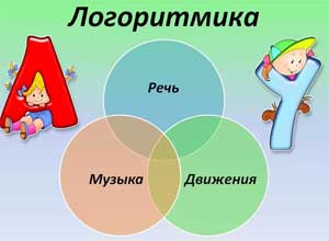 Сообщение на тему «Влияние логоритмики на речевое развитие ребёнка»