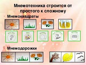 МНЕМОТЕХНИЧЕСКИЕ ПРИЕМЫ КАК СРЕДСТВО РАЗВИТИЯ ОБРАЗНОЙ ПАМЯТИ ДЕТЕЙ ДОШКОЛЬНОГО ВОЗРАСТА