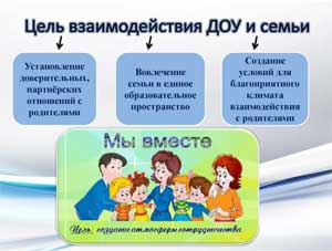 «Сотрудничество семьи и ДОУ: традиции и инновации»